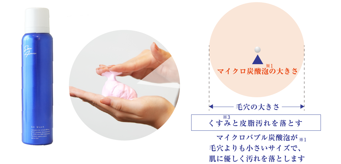 SA WASH | PRODUCT | SkinAmure